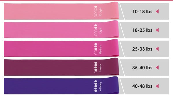 The five resistance bands and what each one pulls: X-Light 10 to 18 lbs, Light 18 to 25, Medium 25 to 33, Heavy 35 to 40, X-Heavy 40 to 48.